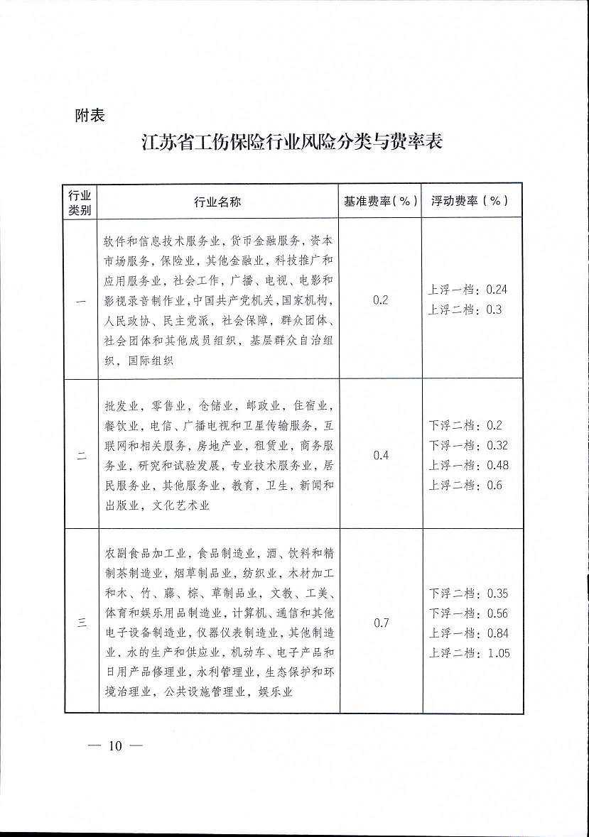 江蘇省工傷保險費率管理辦法(修訂版)10.png